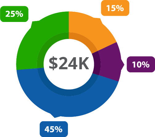 SALES INSIGHTS