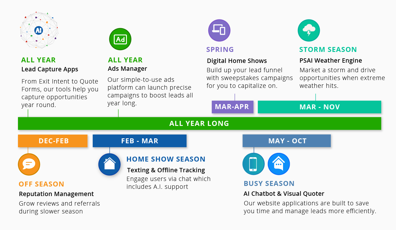 Harnessing the Maximum Capacity of AI for Skyrocketing Revenue Generation through Lead Gen thumbnail