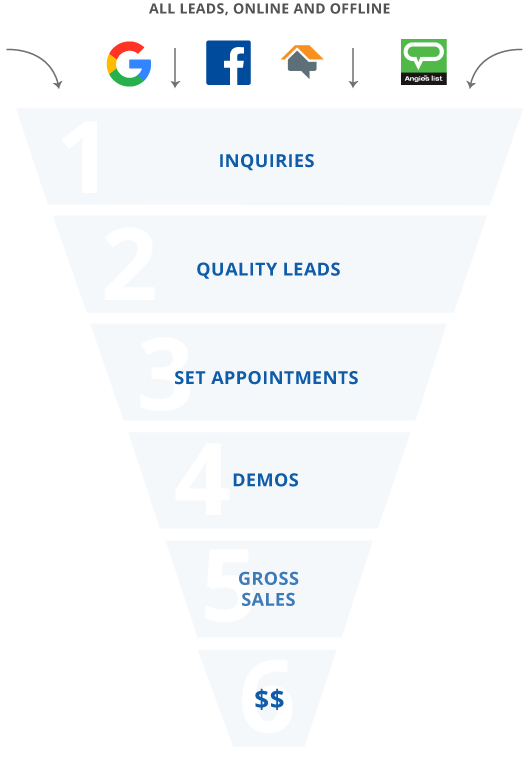 psai sales funnel