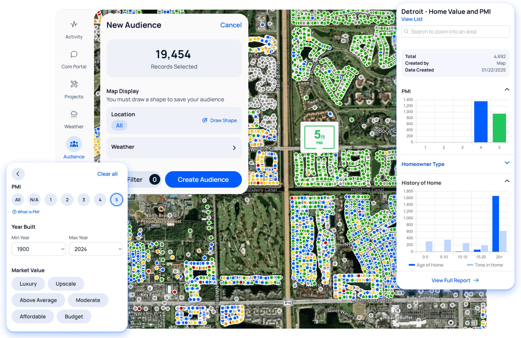 Predict step: AI-driven property data identifying high-intent homeowners