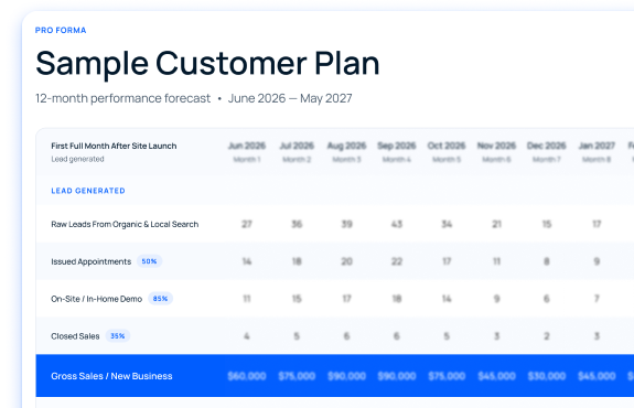 Sample Customer Plan screenshot