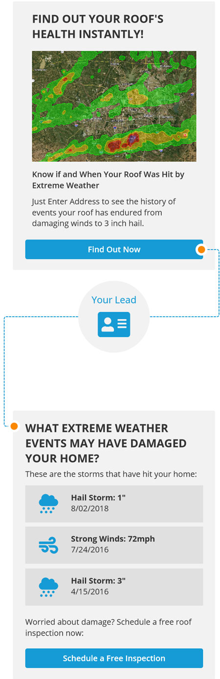 generate leads flow chart