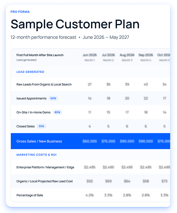 Pro Forma revenue plan